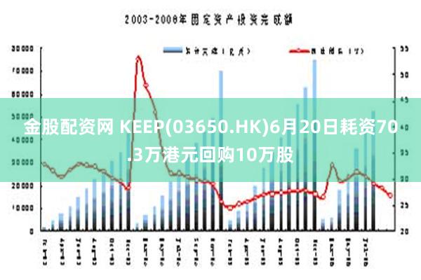 金股配资网 KEEP(03650.HK)6月20日耗资70.3万港元回购10万股