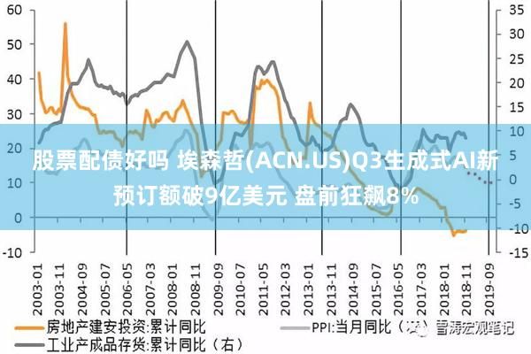 股票配债好吗 埃森哲(ACN.US)Q3生成式AI新预订额破9亿美元 盘前狂飙8%