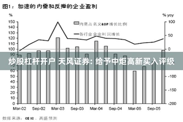 炒股杠杆开户 天风证券: 给予中炬高新买入评级