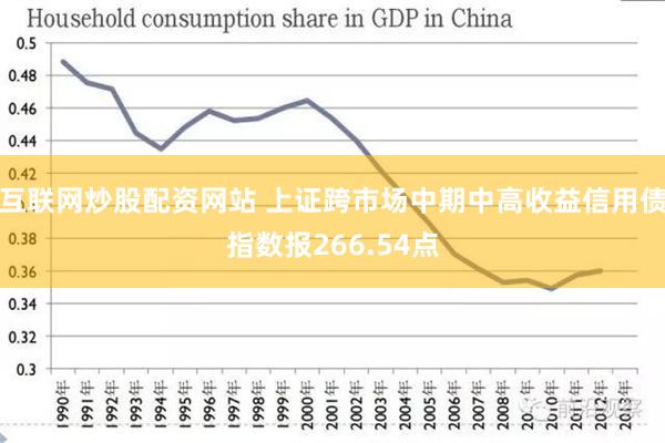 互联网炒股配资网站 上证跨市场中期中高收益信用债指数报266.54点