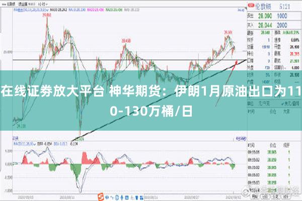 在线证劵放大平台 神华期货：伊朗1月原油出口为110-130万桶/日