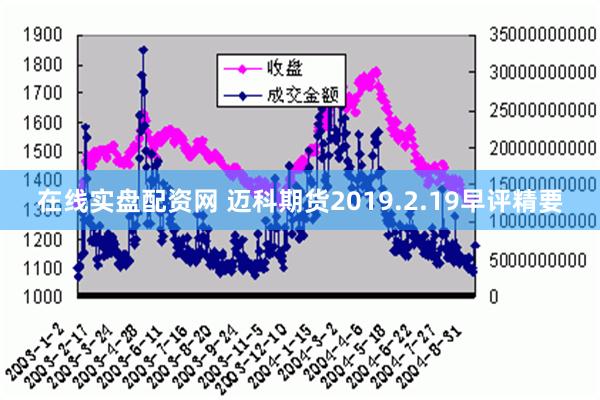 在线实盘配资网 迈科期货2019.2.19早评精要