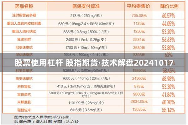 股票使用杠杆 股指期货·技术解盘20241017