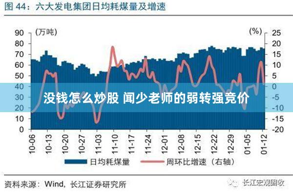 没钱怎么炒股 闻少老师的弱转强竞价