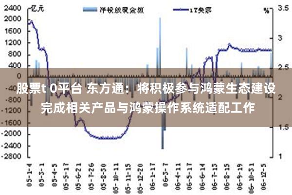 股票t 0平台 东方通：将积极参与鸿蒙生态建设 完成相关产品与鸿蒙操作系统适配工作