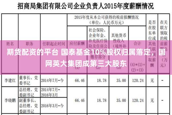 期货配资的平台 国泰基金10%股权归属落定，国网英大集团成第三大股东